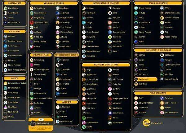 从BNB和EOS谈什么是好项目<strong></p>
<p>币安币BNB</strong>，兼谈新公链Aptos