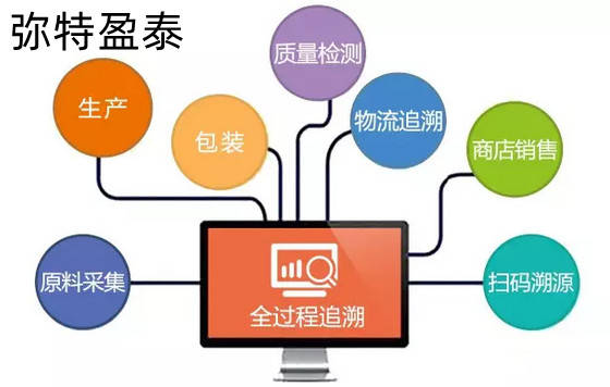 追溯系统app成熟案例（溯源系统APP）