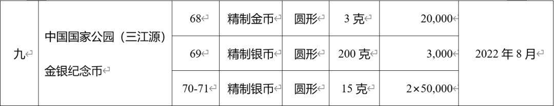 预约难度拉满<strong></p>
<p>满币</strong>,新系列纪念币又有增发?虎币只有32万人能约到