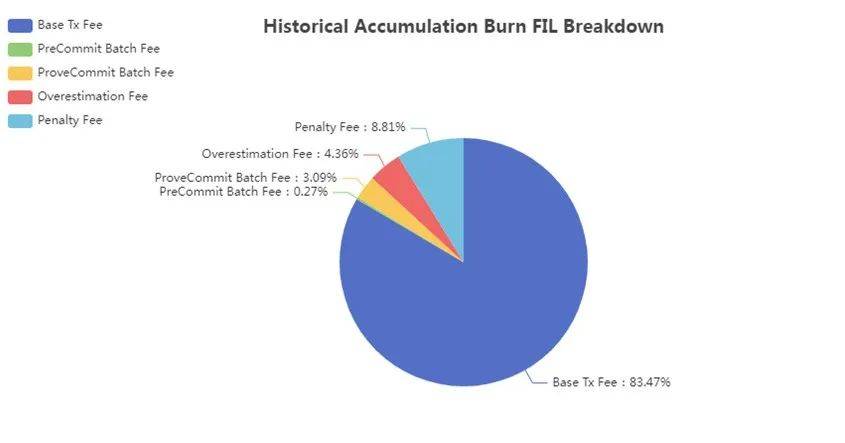 为什么Filecoin循环供应永远不会达到20亿<strong></p>
<p>9coin</strong>?一文了解Filecoin的流通供应(下)