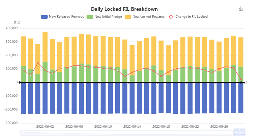 为什么Filecoin循环供应永远不会达到20亿<strong></p>
<p>9coin</strong>？一文了解Filecoin的流通供应（上）