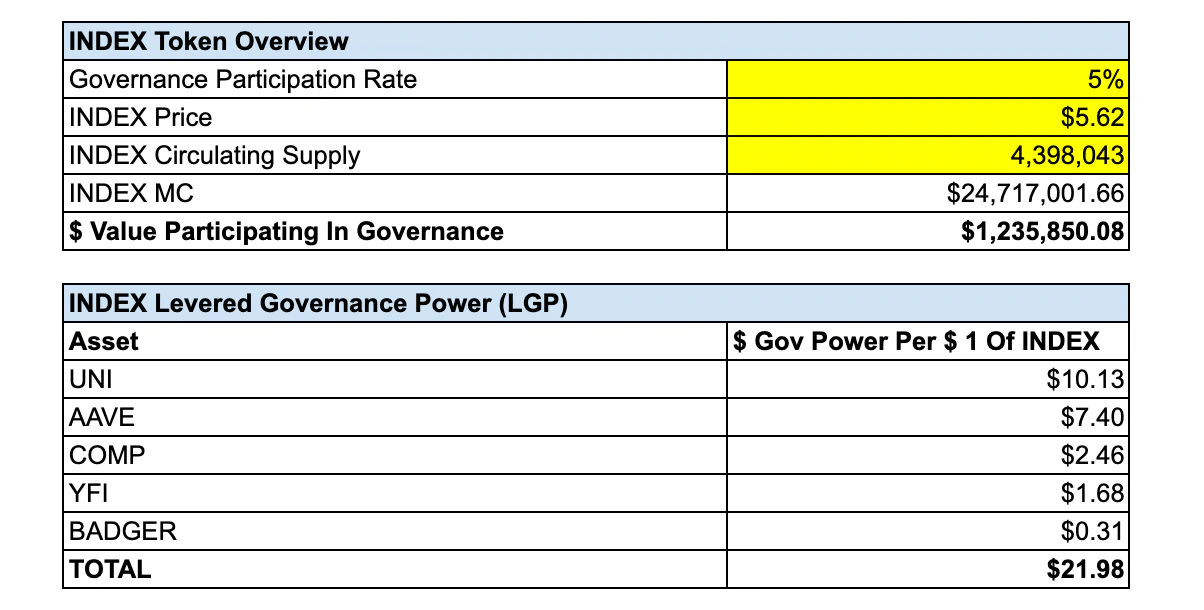 元治理终极指南：加密领域下一个趋势<strong></p>
<p>币君DDEX</strong>？