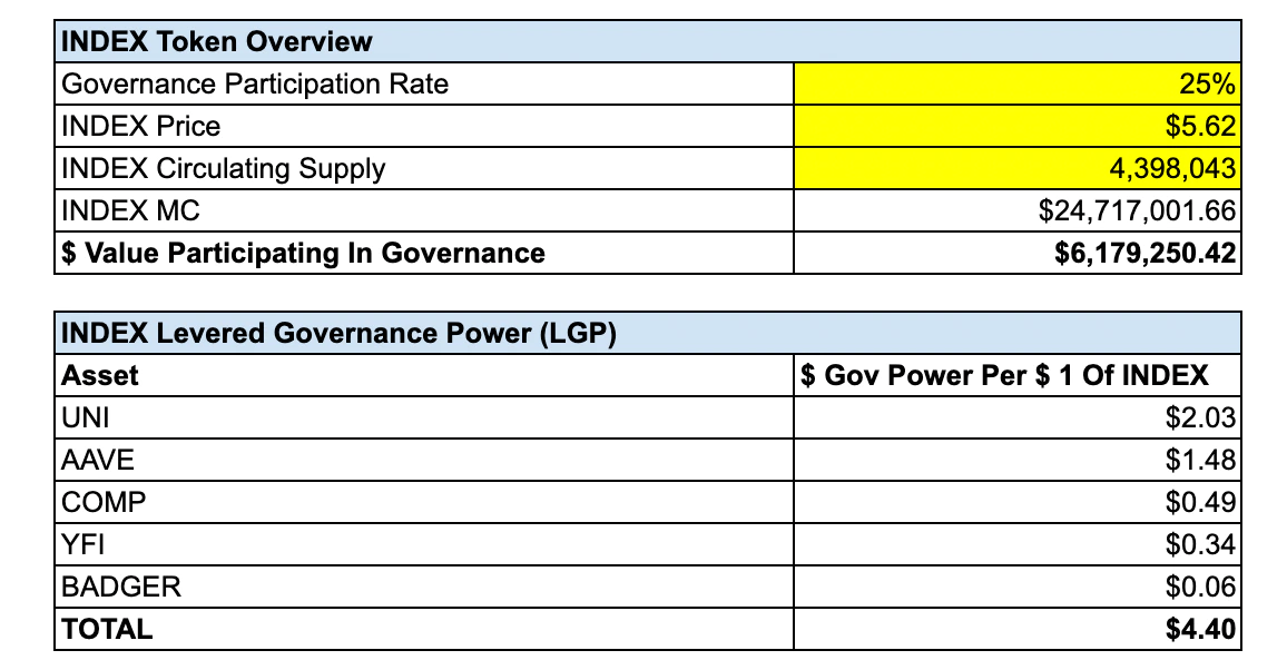 元治理终极指南：加密领域下一个趋势<strong></p>
<p>币君DDEX</strong>？