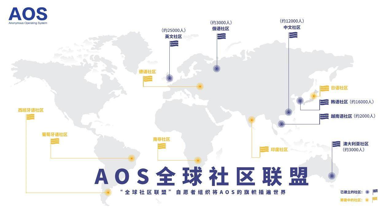 AOSWAP独有AMM做市机制<strong></p>
<p>币君DDEX</strong>，开创DEX新纪元