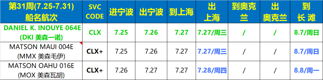 第31、32周的美森快船时效: 宁波美森 | 上海美森 | 美森限时达 | 美森正班