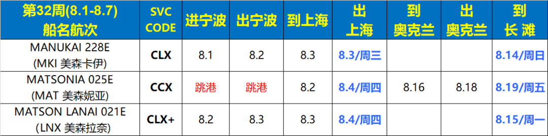 第31、32周的美森快船时效: 宁波美森 | 上海美森 | 美森限时达 | 美森正班