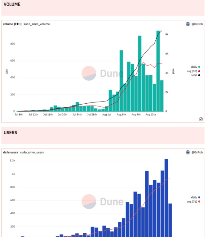 XMON 代币1 个月上涨近5 倍与Sudoswap 有何关系<strong></p>
<p>Exmo</strong>？