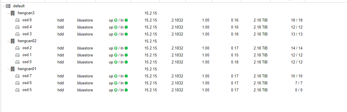proxmox ve结合ceph<strong></p>
<p>Exmo</strong>，组建高可用虚拟化平台，故障自动迁移
