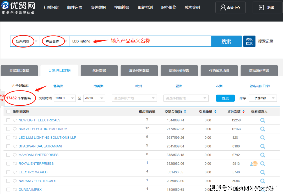 优贸网告诉你海关数据到底有没有用<strong></p>
<p>优币网</strong>!