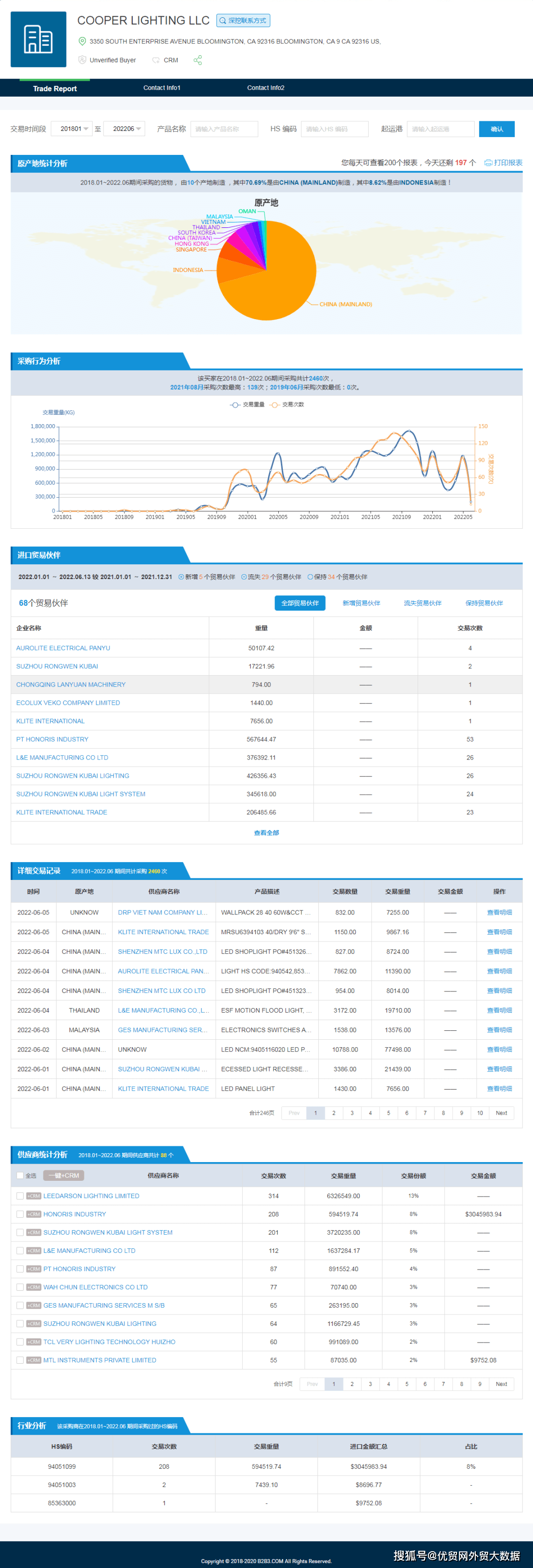 优贸网告诉你海关数据到底有没有用<strong></p>
<p>优币网</strong>!