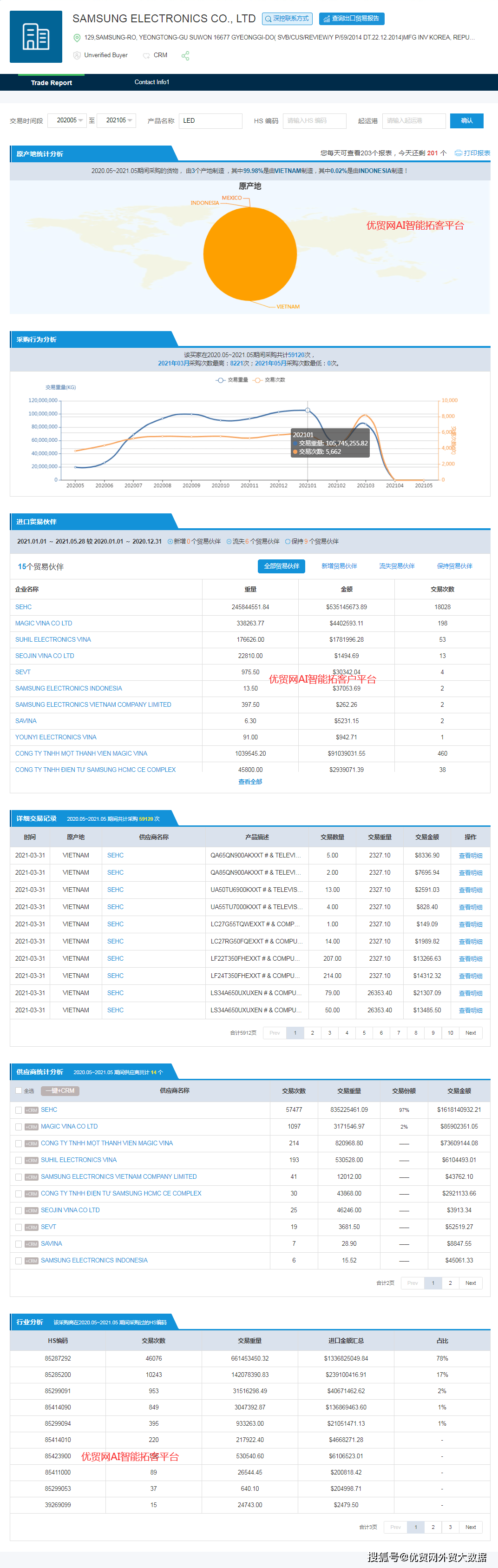 海关数据到底有没有用<strong></p>
<p>优币网</strong>?听听优贸网怎么说