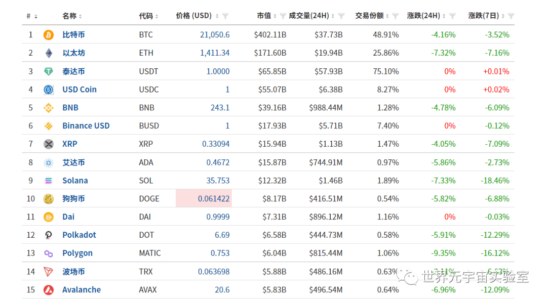 加密货币交易所Coinbase遭SEC调查