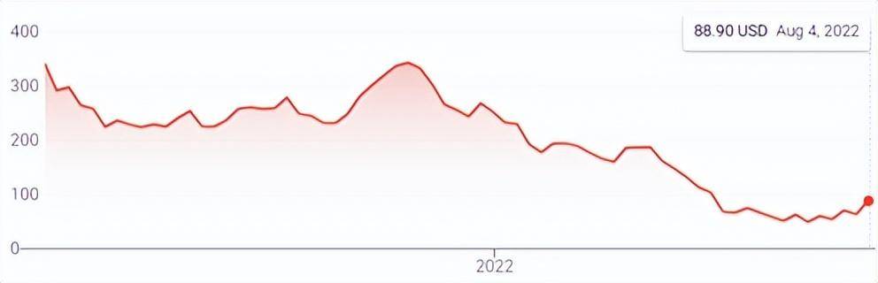 贝莱德与Coinbase达成合作协议