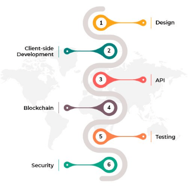 加密货币APP的完整指南——Coinbase