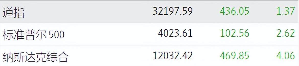 “木头姐”抛售140万股Coinbase股票