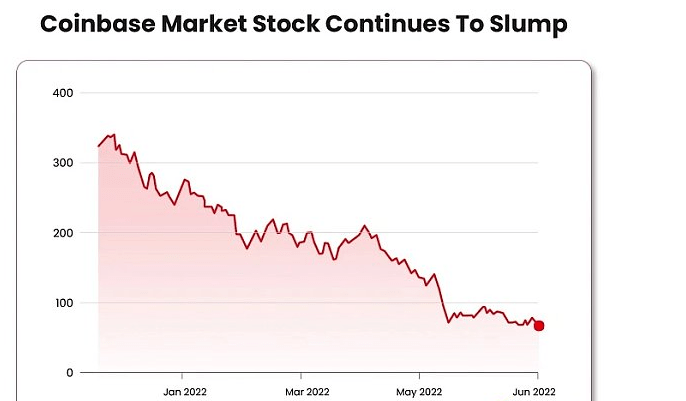 Coinbase会成为下一个阻挡牛市来临的阻力吗<strong></p>
<p>BaseFEX</strong>?