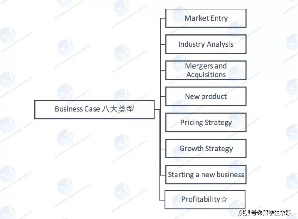 定了<strong></p>
<p>BaseFEX</strong>!MBB宣布涨薪:应届生年薪67w只是base…