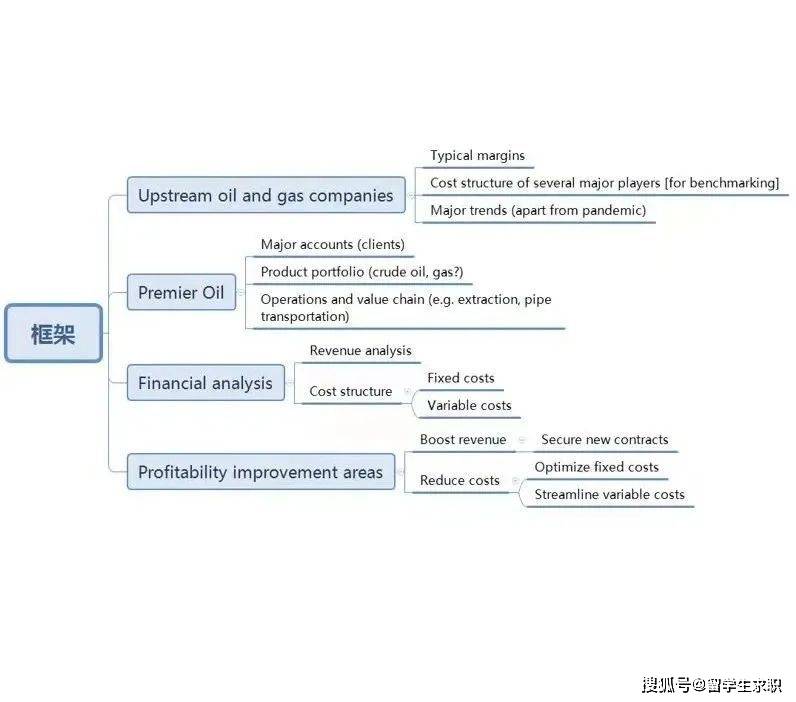 定了<strong></p>
<p>BaseFEX</strong>!MBB宣布涨薪:应届生年薪67w只是base…