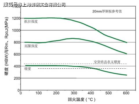 什么是DILLIDUR400V