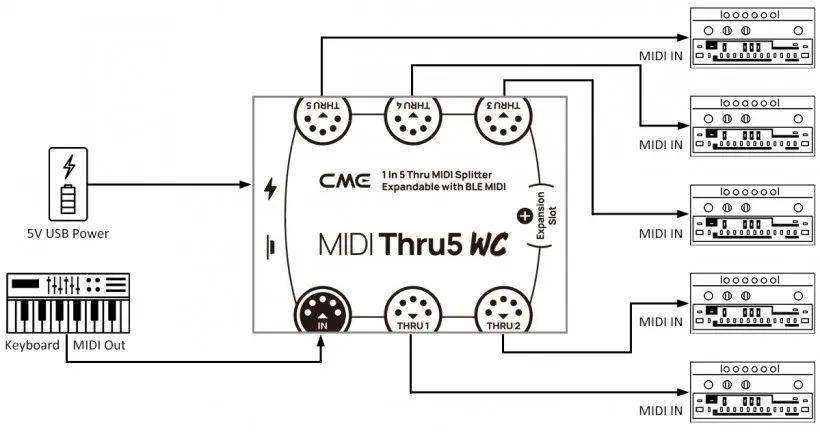CME首台内置蓝牙无线MIDI的MIDI Thru转发接口 MIDI Thru5 WC 和 WIDI Thru6 BT