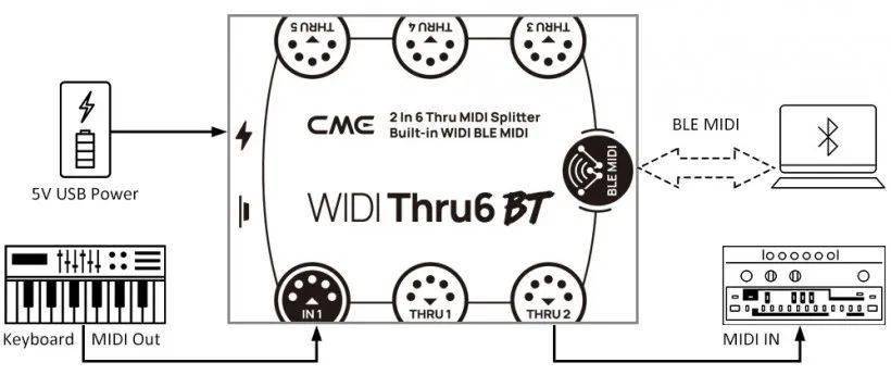 CME首台内置蓝牙无线MIDI的MIDI Thru转发接口 MIDI Thru5 WC 和 WIDI Thru6 BT