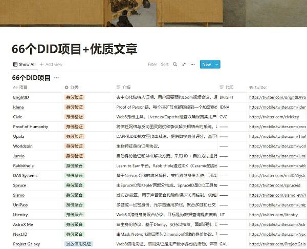 DID如何构建链上画像<strong></p>
<p>Dididu</strong>?