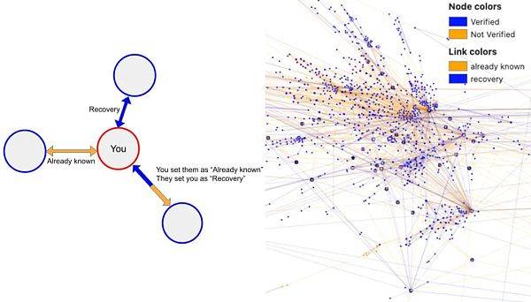 DID如何构建链上画像<strong></p>
<p>Dididu</strong>?