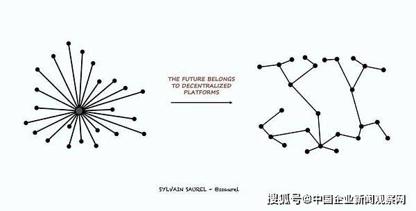 科普:(DID)什么是去中心化的数字身份 DID将会成为区块链新的热点名词