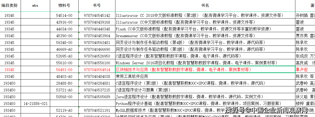 科普:(DID)什么是去中心化的数字身份 DID将会成为区块链新的热点名词