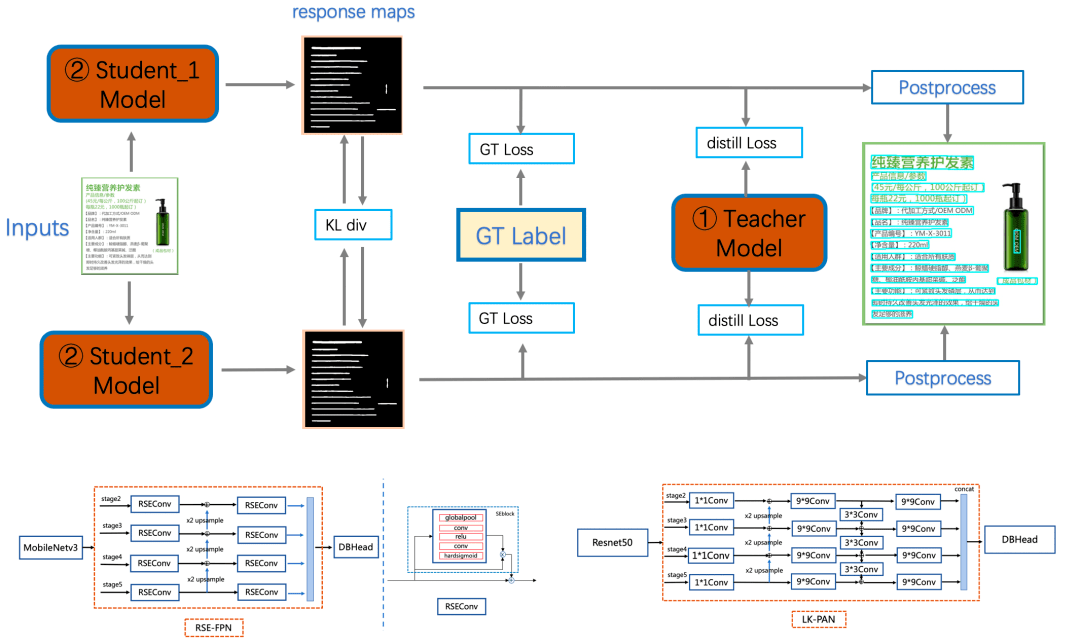 提升5% - 11%<strong></p>
<p>Xstar</strong>!20000+ Star项目再升级