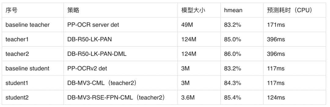 提升5% - 11%<strong></p>
<p>Xstar</strong>!20000+ Star项目再升级