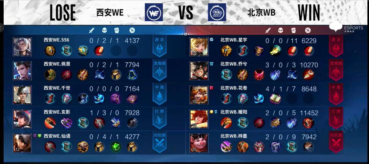 WB零封WE<strong></p>
<p>Xstar</strong>,梓墨找到estar时期的感觉,WE失去estar光环真不行