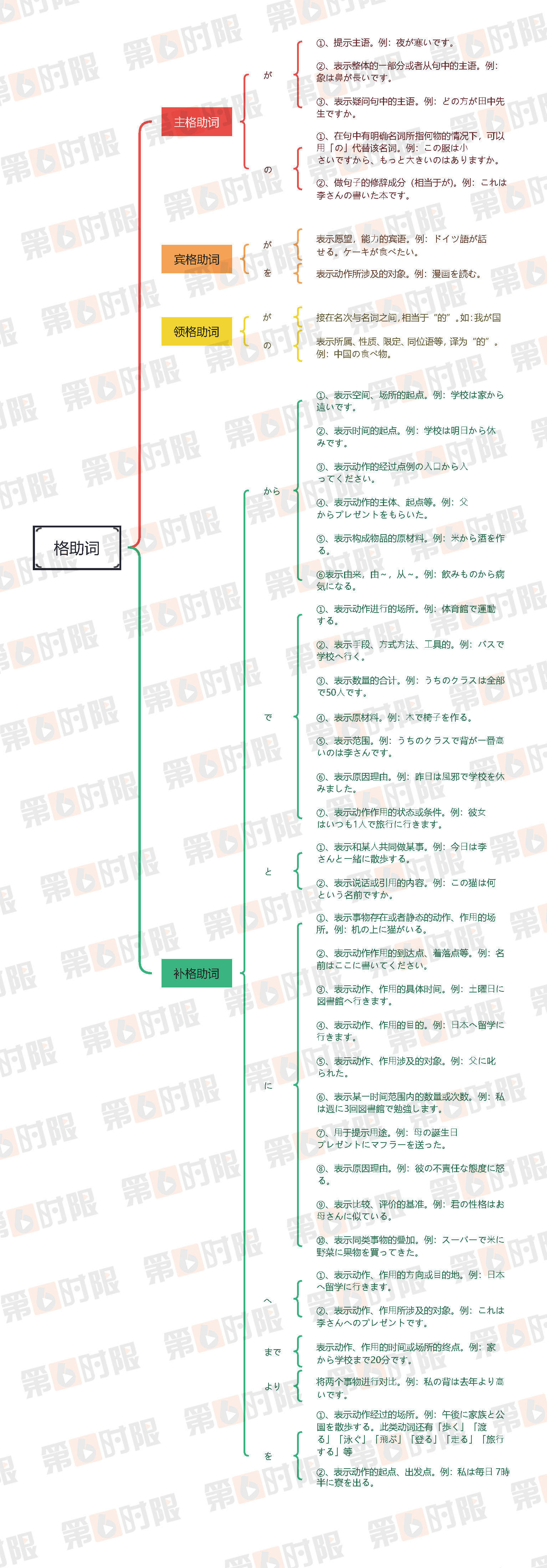 日语格助词你了解多少<strong></p>
<p>币格</strong>?本篇详解日语格助词的分类及特点