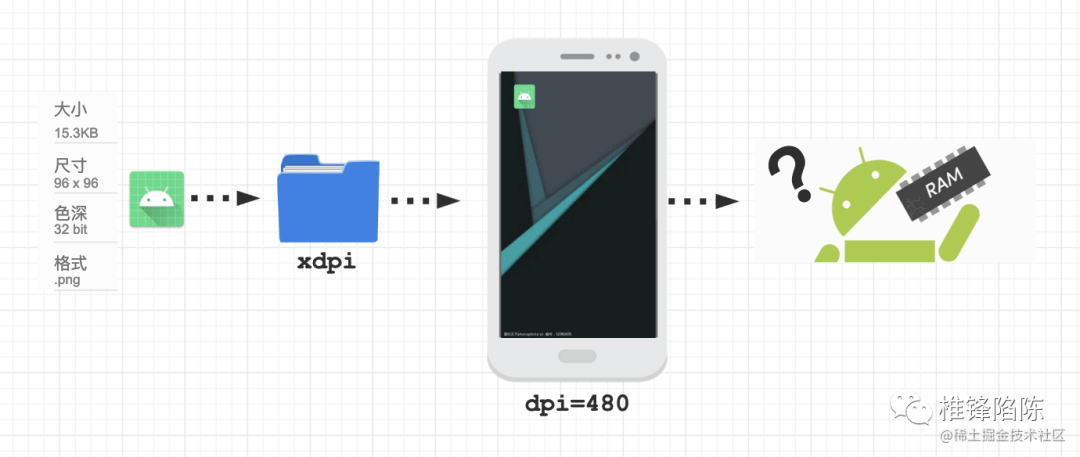 Bitmap这个“内存刺客”<strong></p>
<p>Bitget</strong>你也要小心～