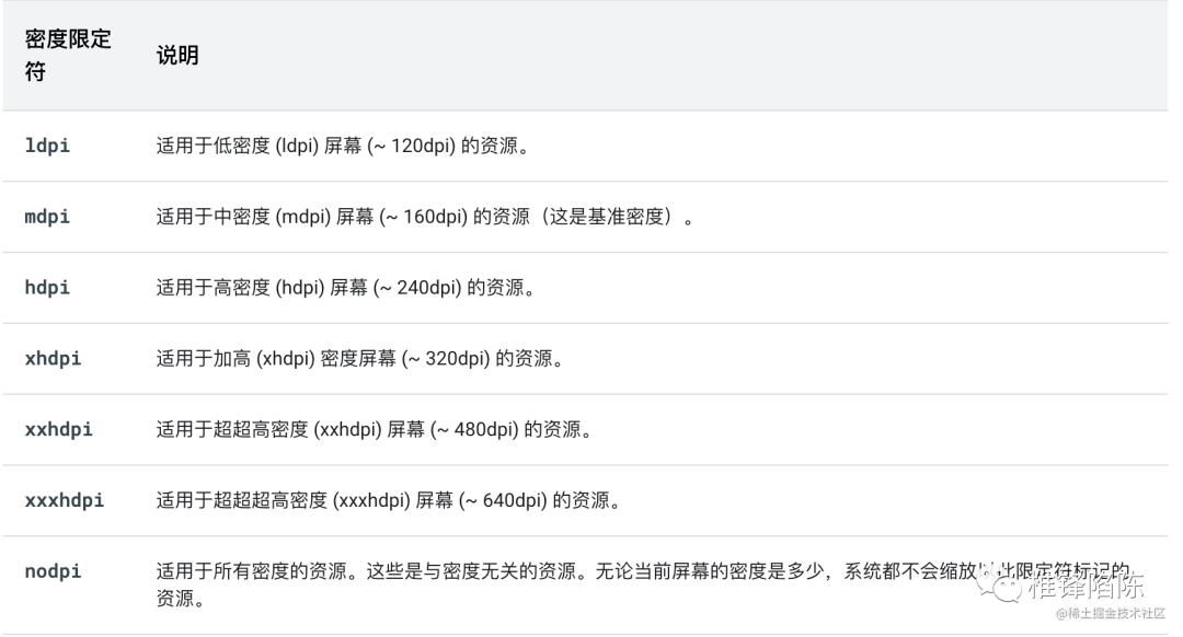 Bitmap这个“内存刺客”<strong></p>
<p>Bitget</strong>你也要小心～