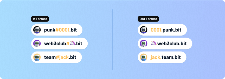 5分钟看懂热门Web3 社交产品：.bit