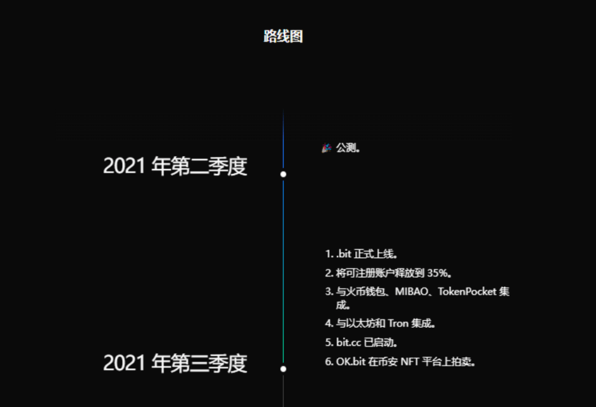 5分钟看懂热门Web3 社交产品：.bit