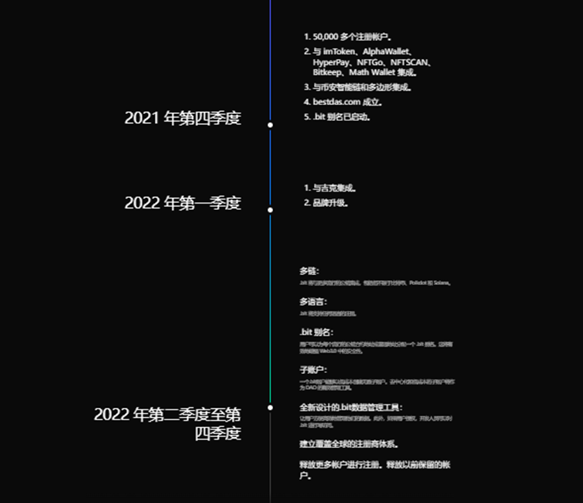 5分钟看懂热门Web3 社交产品：.bit