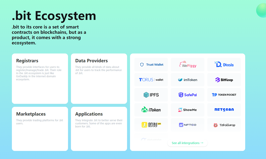 5分钟看懂热门Web3 社交产品：.bit