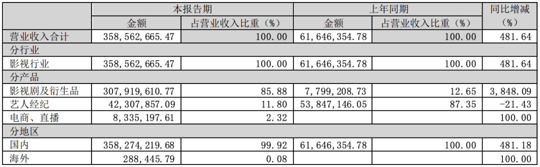 ​欢瑞世纪的危机又要开始了