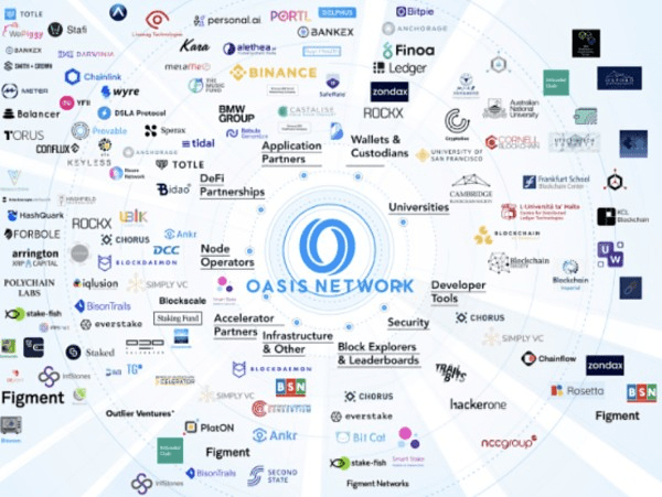 Oasis生态系统会带着Cosmos再次出圈