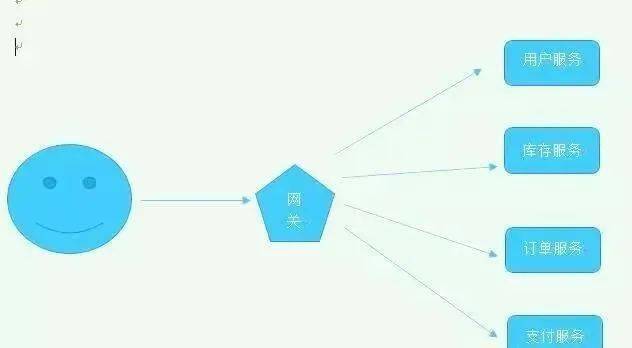 深入浅出 什么是网关<strong></p>
<p>网关</strong>,网关的作用是什么?