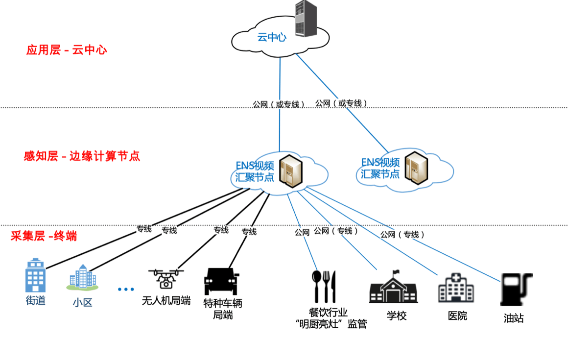 边缘计算网关是什么<strong></p>
<p>网关</strong>?边缘计算有哪些应用场景?(边缘计算网关特点)