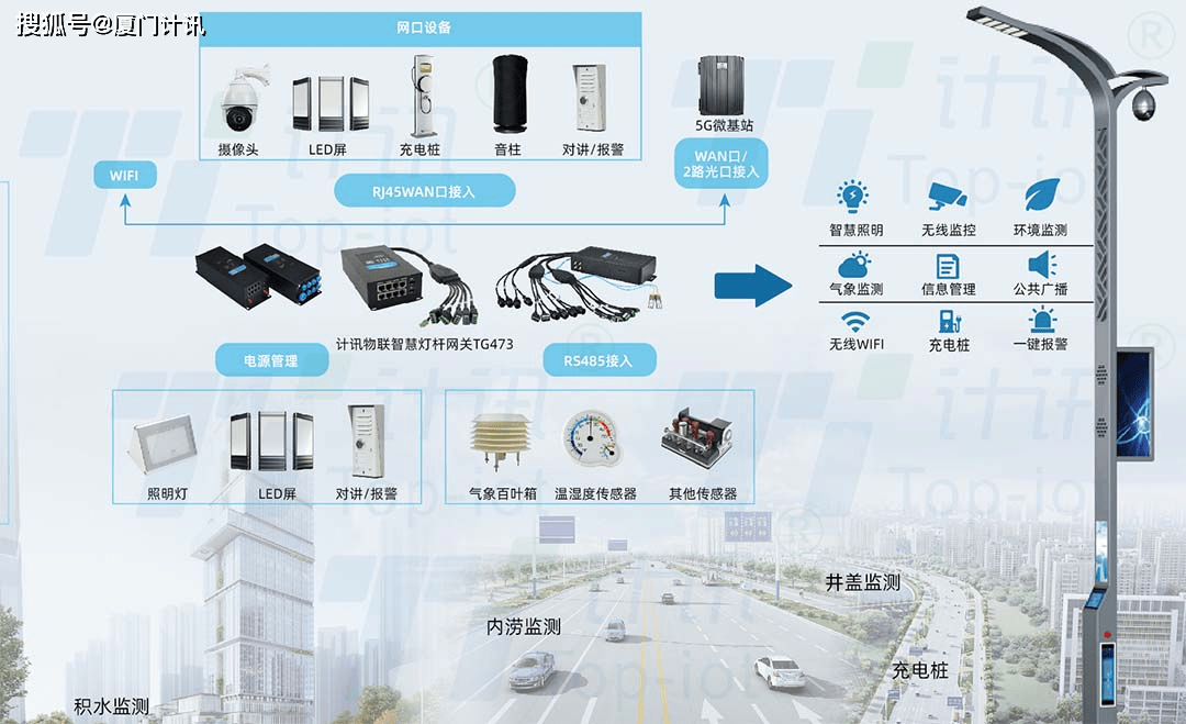 智慧灯杆网关智慧交通应用