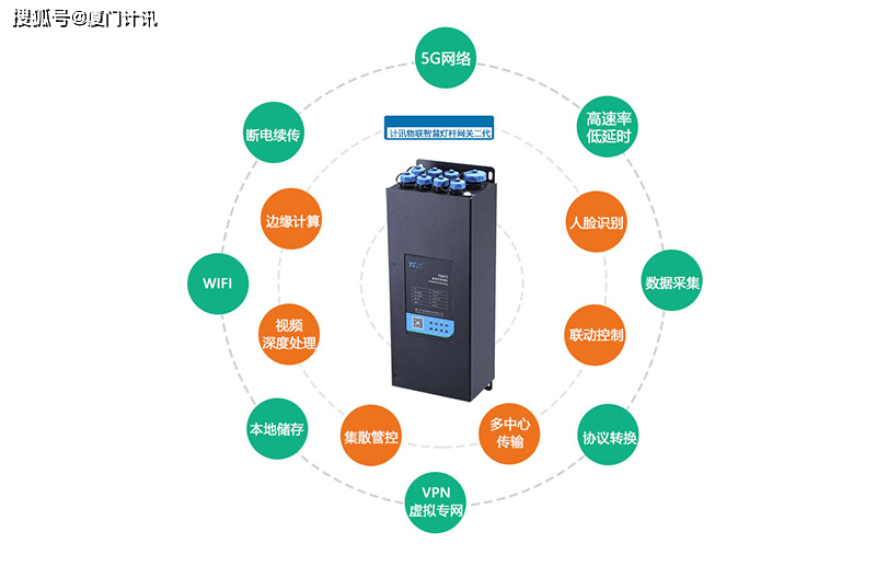 智慧灯杆网关智慧交通应用
