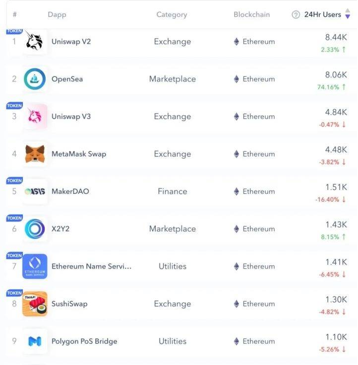 DYDX迁移Cosmos 生态是好是坏<strong></p>
<p>dYdX</strong>?