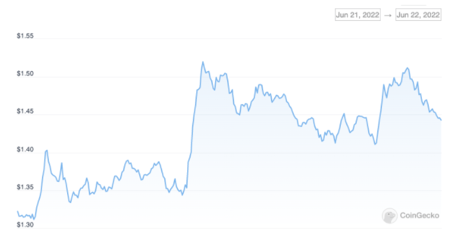 dYdX 在 Cosmos 上部署自己的区块链<strong></p>
<p>dYdX</strong>, v4 将拥有一个完全去中心化的