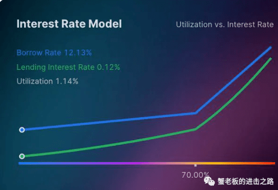 下一个DYDX?OpenLeverage成为币安孵化计划项目<strong></p>
<p>dYdX</strong>!