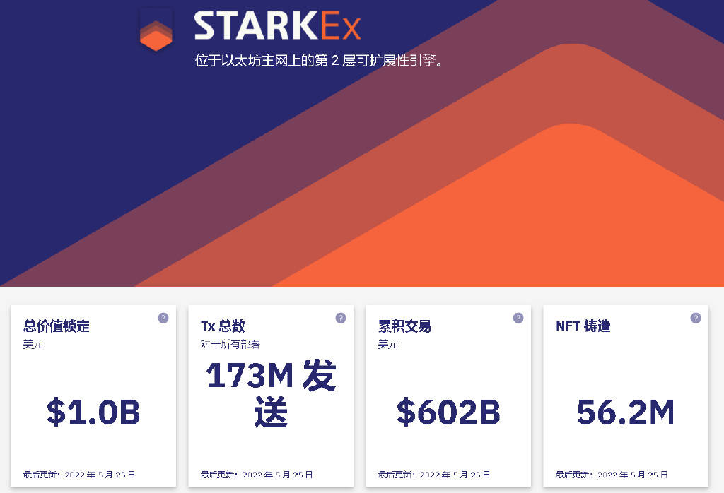 解读StarkWare对标Arbitrum、Optimism顶级Layer-2 dYdX、imx、Celer背后天王