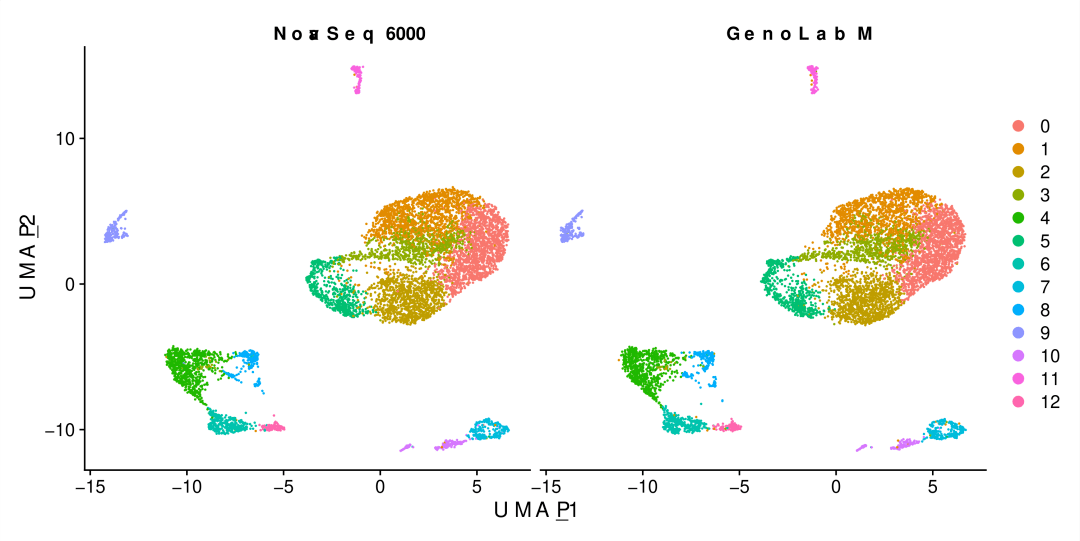 真迈生物联合达普生物发布肿瘤单细胞转录组评测数据